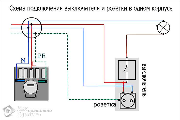 Qu'est-ce que la mise à la terre et comment connecter correctement la prise ?