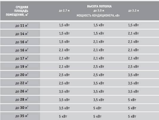 Systèmes split Roda : dix modèles de marque populaires + critères de sélection importants pour l'acheteur