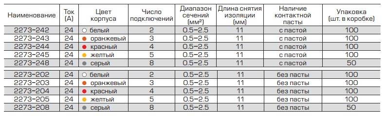 7 façons de connecter des fils toronnés entre eux