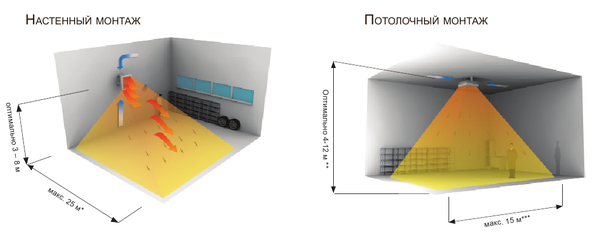 Comment choisir un aérotherme : sur quels paramètres se concentrer lors du choix de l'équipement