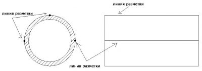 Couper des tuyaux en biais : avantages et inconvénients des différentes méthodes + exemple de travail