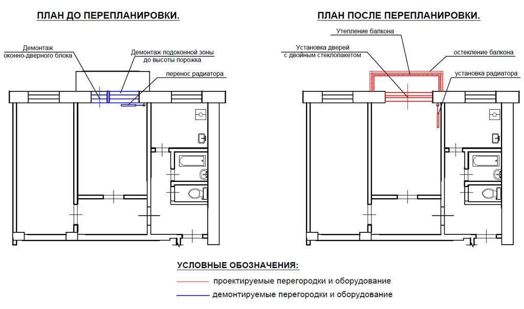 Combiner un balcon (loggia) avec une cuisine, une chambre, des documents, un bon de travail, des idées de design
