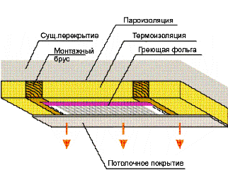 Caractéristiques du dispositif de chauffage infrarouge pour une maison privée : pourquoi ce système est-il meilleur que d'autres ?