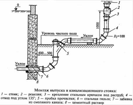 Assainissement dans le bain: drain, fosse septique, drainage