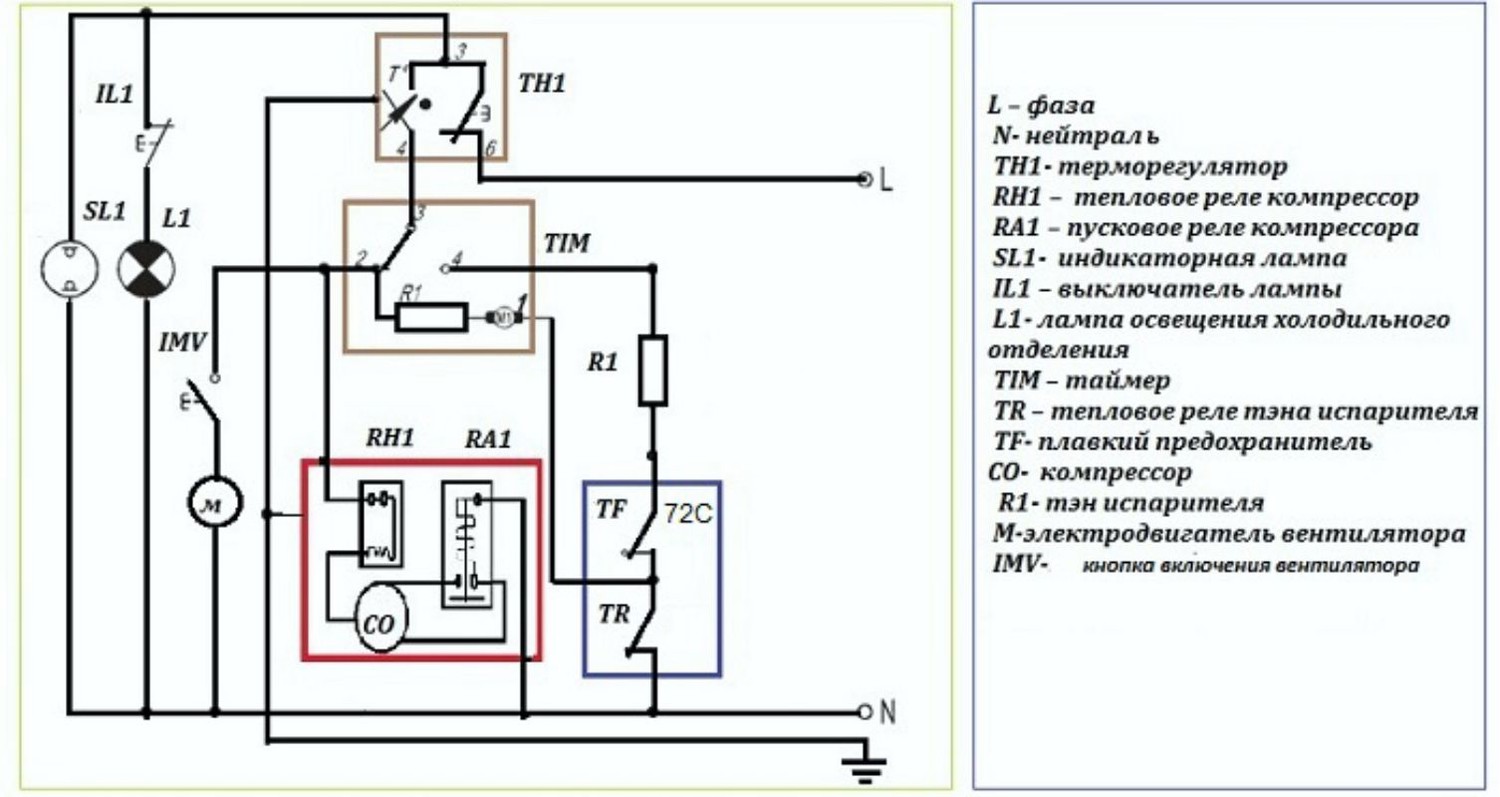 Relais de démarrage pour le réfrigérateur: pannes fréquentes et moyens de réparer le relais de démarrage