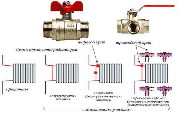 Système de chauffage d'une maison privée à circulation naturelle