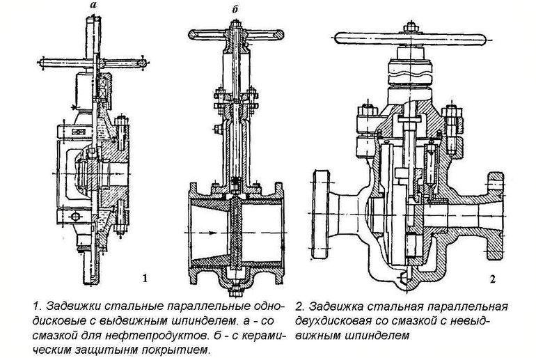 Vannes à boisseau sphérique: types, classification, dispositif et principe de fonctionnement