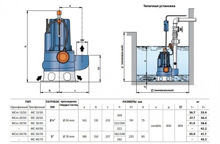 Pompes de drainage : types, applications, critères de sélection, modèles populaires