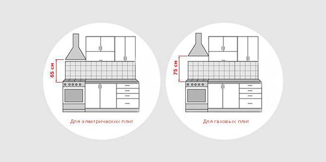 Que faire si vous avez besoin d'une hotte de cuisine