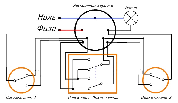 Commutateur croisé: à quoi ça sert et comment le connecter