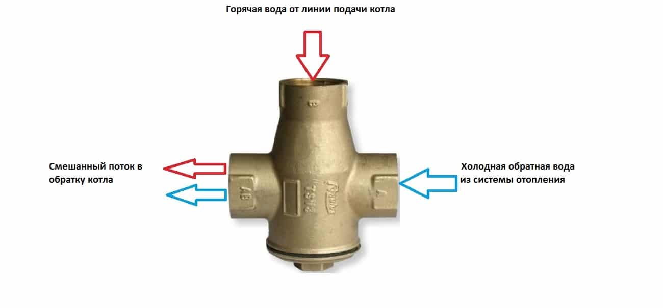 Pressostats pour chaudières à gaz: but et principe de fonctionnement