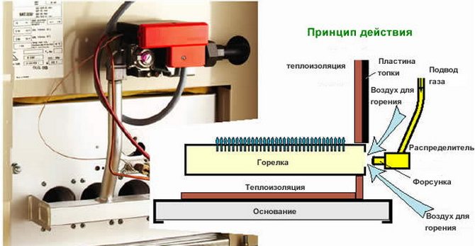 Appareil de chaudière de chauffage au gaz
