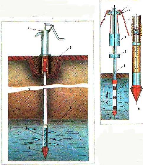 Comment pomper un puits après forage : comment le pomper correctement et combien pomper