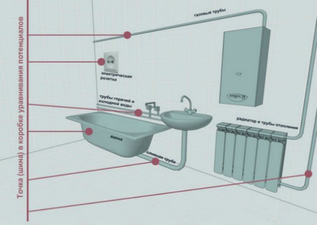 Hauteur d'installation optimale des prises et des interrupteurs - Normes soviétiques et européennes
