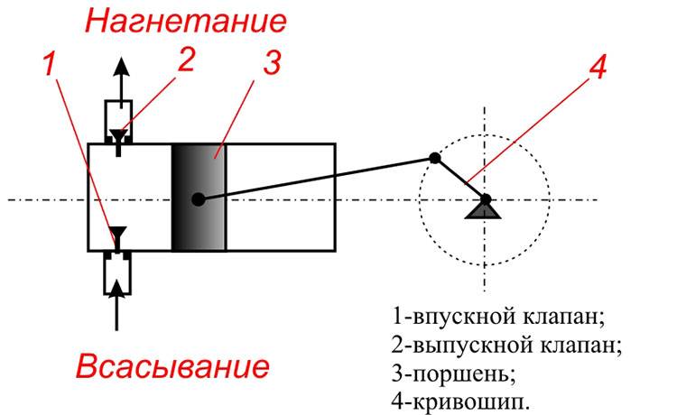 Pompe à eau manuelle à faire soi-même : tour d'horizon des meilleurs produits faits maison