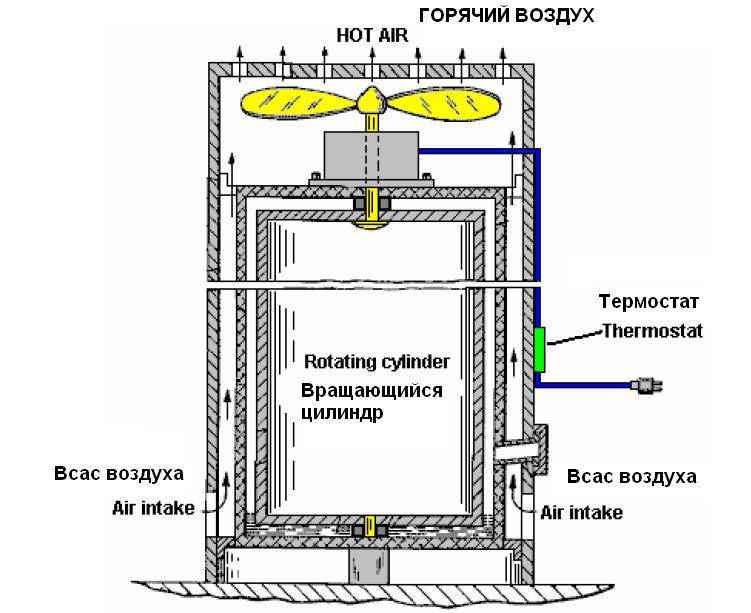 Pompe à chaleur Frenetta : appareil et principe de fonctionnement + puis-je l'assembler moi-même ?