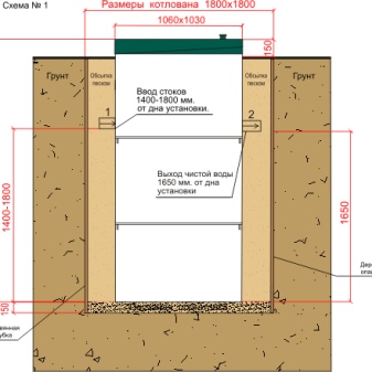 Installation d'une fosse septique "Topas": installation à faire soi-même + règles d'entretien