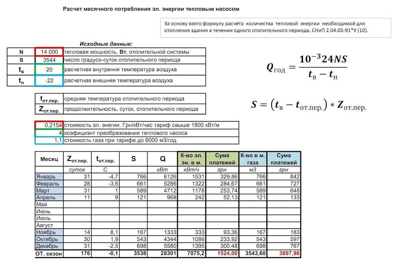 Calcul des tuyaux de chauffage dans une maison privée par puissance