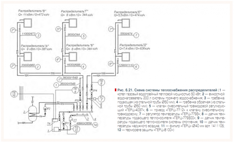 Calcul du système de chauffage