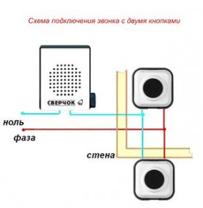 Installer un appel dans un appartement: comment connecter une sonnette électrique pour 220 V, un schéma pour connecter et déconnecter un appel dans une maison privée et dans un appartement