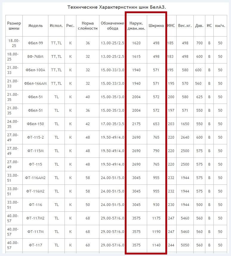 Nous construisons une piscine dans le pays de nos propres mains à partir de matériaux improvisés