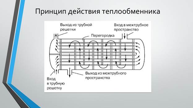 Installation de convecteurs au mur