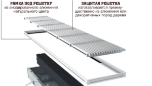 Convecteurs à air et leurs variétés