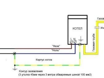 Mise à la terre d'une chaudière à gaz dans une maison privée: règles