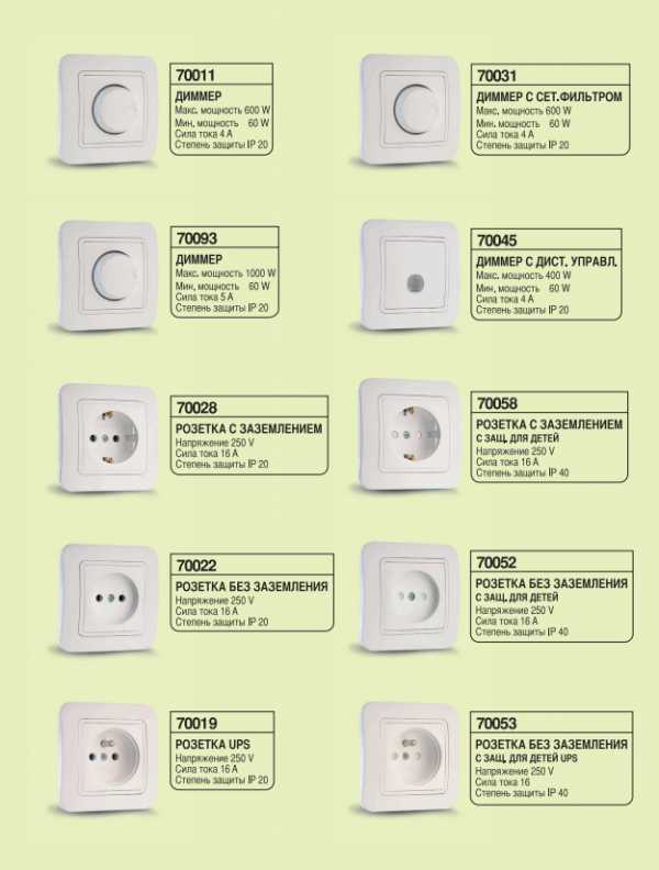 Les meilleures marques de prises et interrupteurs : laquelle privilégier ?