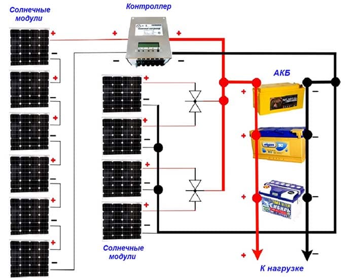 On équipe un chauffage solaire ou comment construire un capteur fait maison