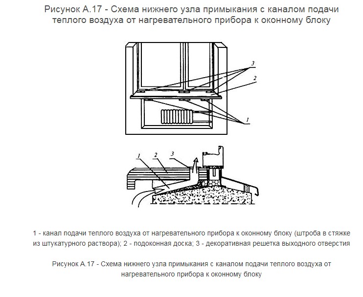 Grilles de ventilation pour appuis de fenêtre: variétés et principe de fonctionnement