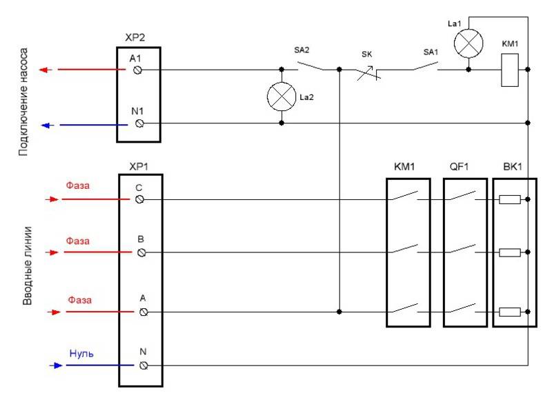 Éléments chauffants avec thermostat pour chauffer l'eau