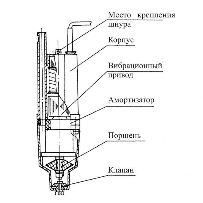 Vue d'ensemble de la pompe à eau "Rodnichok": appareil, caractéristiques, règles de fonctionnement