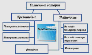 Types de panneaux solaires : revue comparative des designs et conseils sur le choix des panneaux