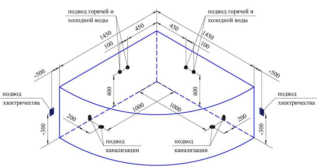 Installation d'un jacuzzi à faire soi-même: règles et schémas de connexion