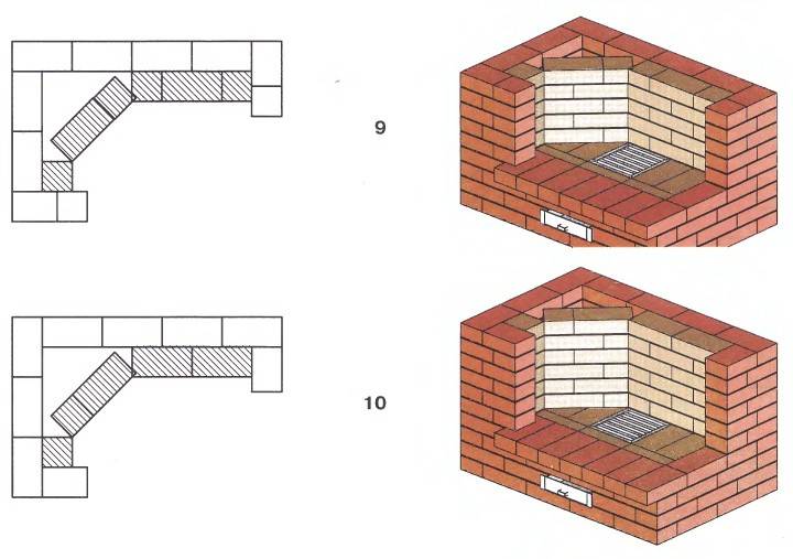 Une cheminée en brique simple à faire soi-même: un schéma, des commandes, des instructions pas à pas