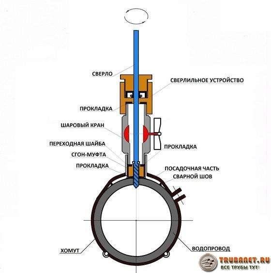 Où puis-je trouver des termes techniques : "tie-in" et "main"