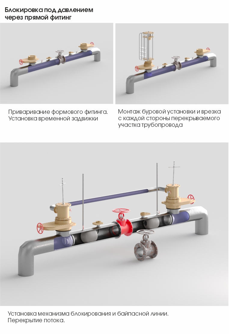 Comment puiser dans une alimentation en eau sous pression existante