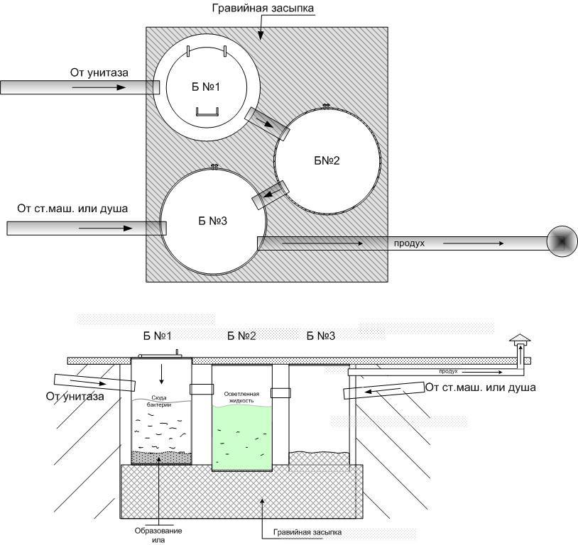 Puisard dans une maison privée