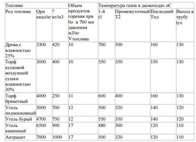 Comment vérifier la traction dans une colonne de gaz : un aperçu des méthodes de vérification de la traction et des méthodes de traitement de l'inversion de poussée