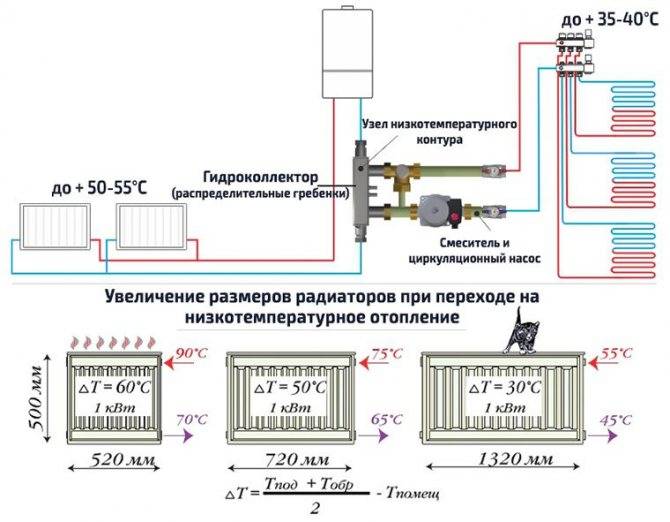 Chaudière gaz à condensation : spécificités d'action, avantages et inconvénients + différence avec les modèles classiques
