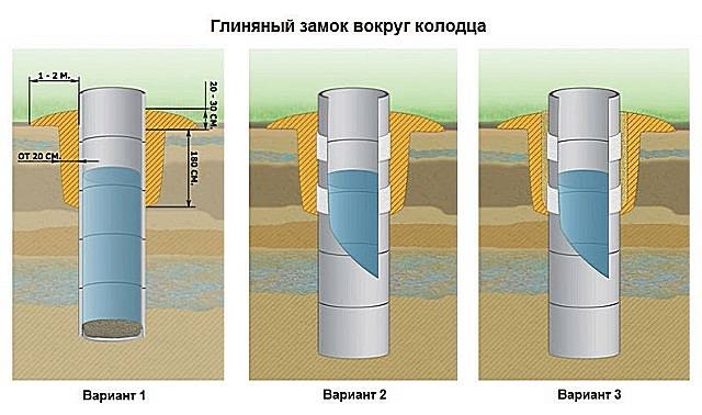 Comment faire de la plomberie d'été à la campagne à partir d'un puits
