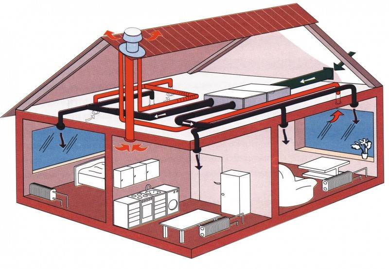 Comment faire de la ventilation dans le pays: les subtilités et les règles d'installation de la ventilation dans une maison de campagne