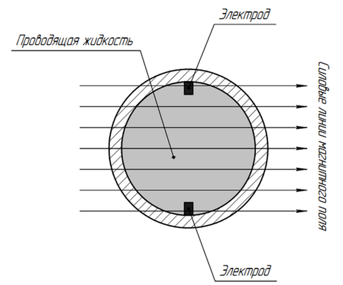 Types de compteurs d'eau : aperçu des différents types + recommandations pour les acheteurs