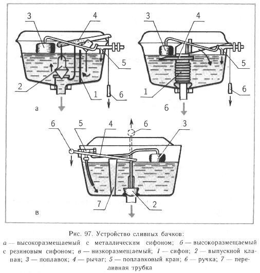 Réparation de toilettes à faire soi-même: un aperçu des pannes courantes et des méthodes pour les éliminer