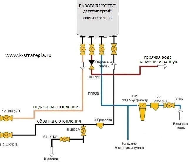 Raccordement d'une chaudière à gaz: schéma de raccordement à l'électricité, caractéristiques d'installation à faire soi-même