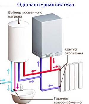 Chaudières de chauffage à combustible liquide : programme éducatif sur la disposition des unités + revue des modèles populaires