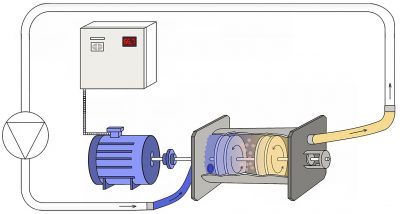 Pompe à chaleur à faire soi-même pour le chauffage domestique: systèmes eau-eau, air-air, pompes à chaleur d'un climatiseur et d'un réfrigérateur