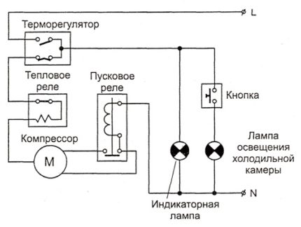 Le circuit électrique du réfrigérateur: le dispositif et le principe de fonctionnement de divers réfrigérateurs