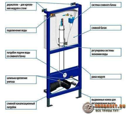 Installation d'angle des toilettes: qu'est-ce que c'est, conseils pour choisir